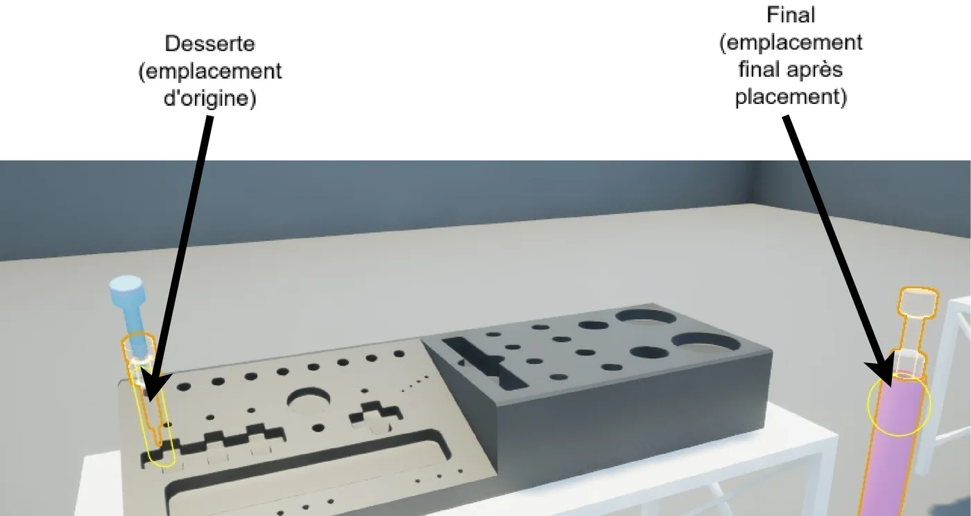 Une vis bleue plantée dans une plaque percée, repérée «&nbsp;Desserte (emplacement d’origine)&nbsp;»&nbsp;; à droite, son contour doré sur un cylindre rose, repéré «&nbsp;Final (emplacement final après placement)&nbsp;».
