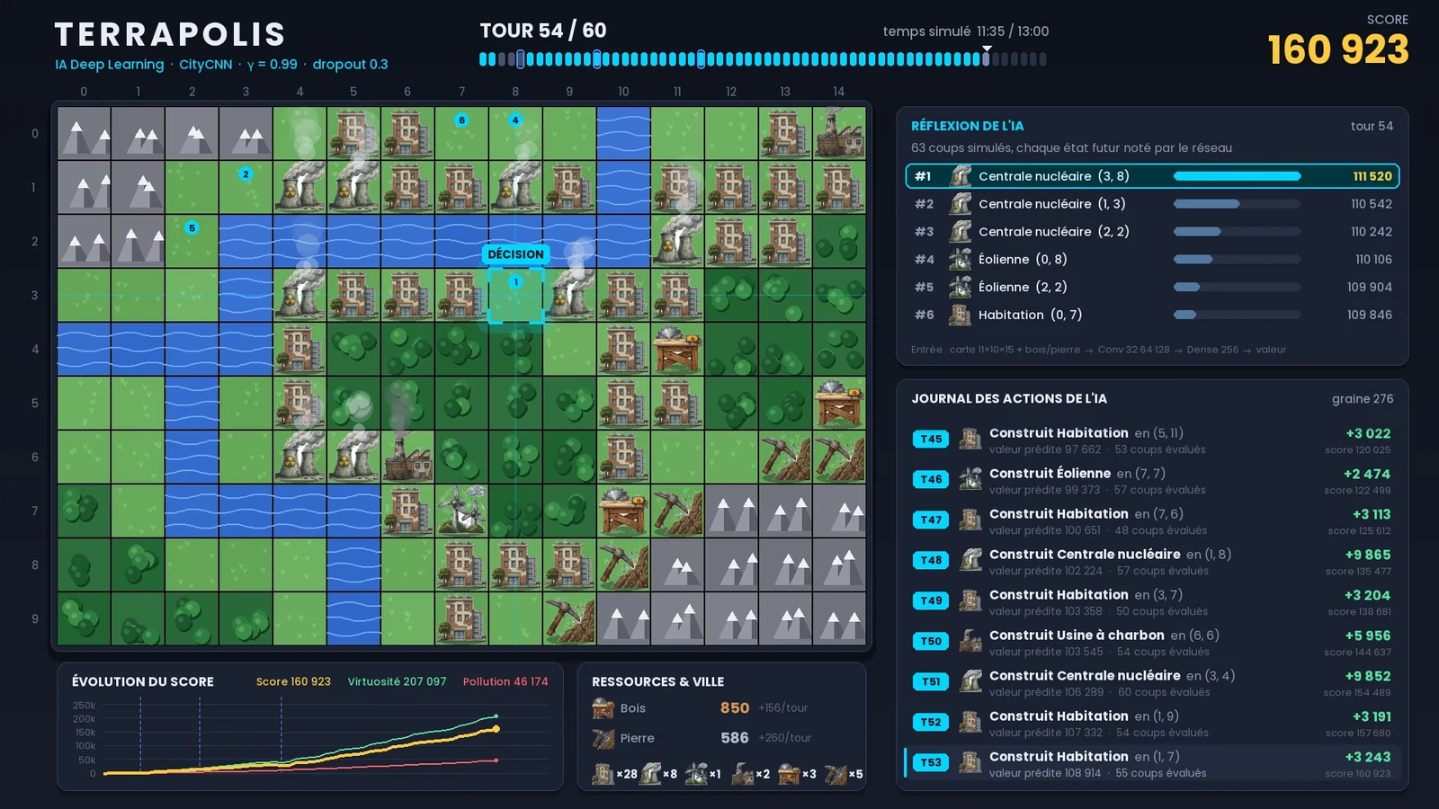 Tableau de bord de l’IA sur l’ordinateur&nbsp;: la carte de la ville au tour 54 sur 60, le score, les coups classés par valeur et le journal des actions.
